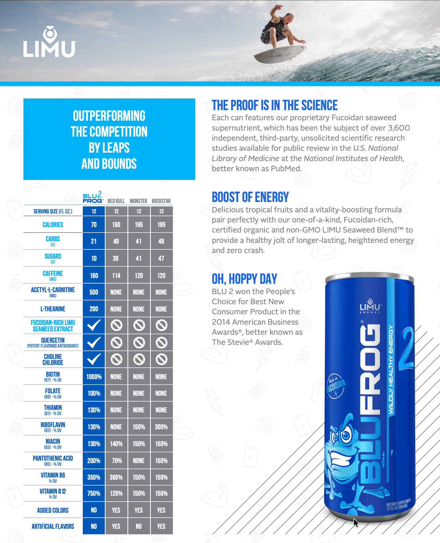 BLU FROG 2® Clean Energy